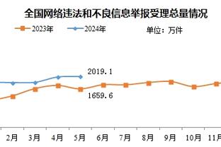 轻轻松松！杰伦-布朗17中10拿到26分4篮板